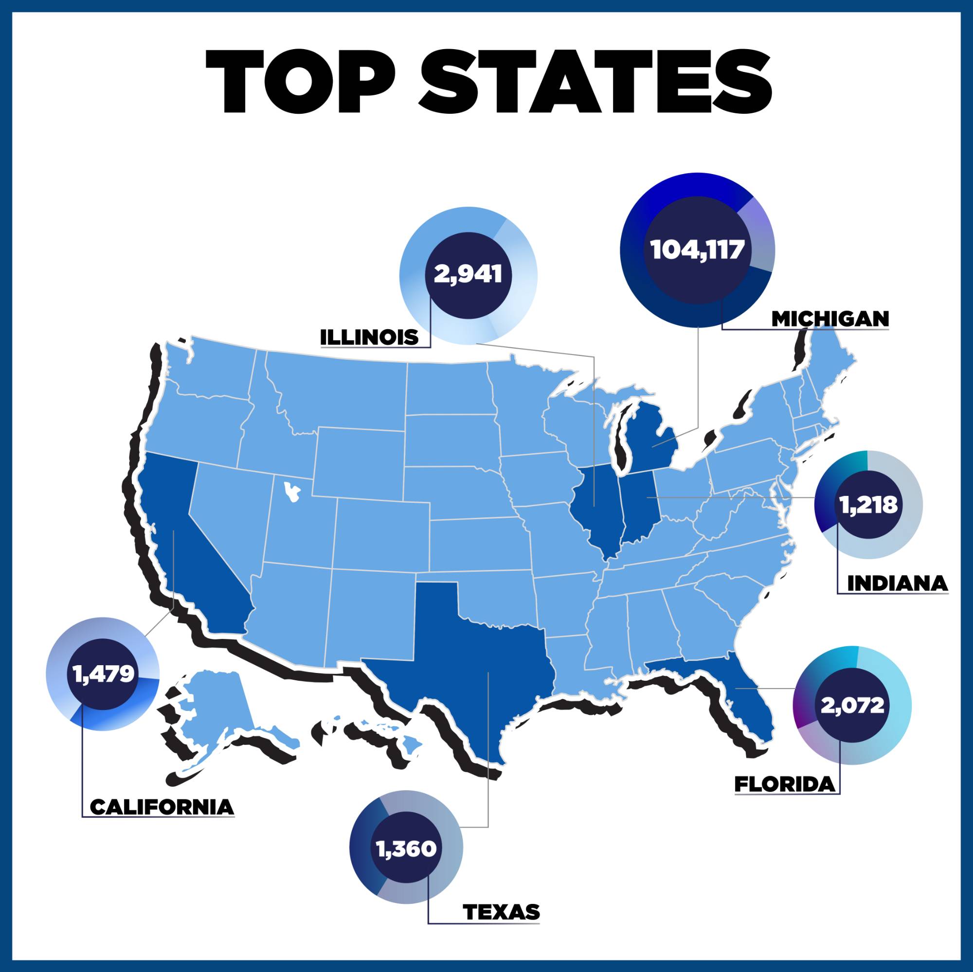 A Map of the United States displays the top 6 states home to GVSU Alumni include: Michigan (104,117), Illinois (2,941), Florida (2,072), California (1,479), Texas (1,360), and Indiana (1,218).